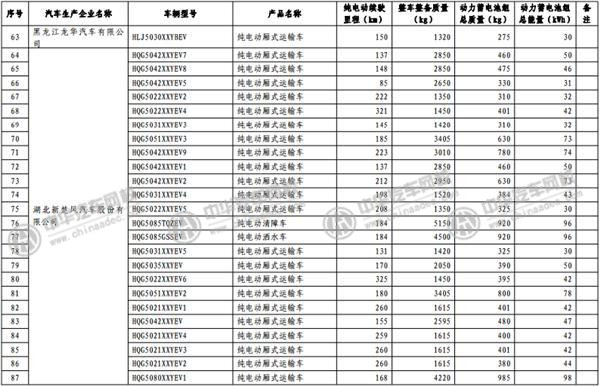 工信部發(fā)布《免征車輛購置稅的新能源汽車車型目錄》@m.p747qisn.cn