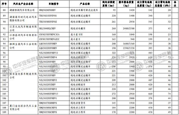 工信部發(fā)布《免征車輛購置稅的新能源汽車車型目錄》@m.p747qisn.cn