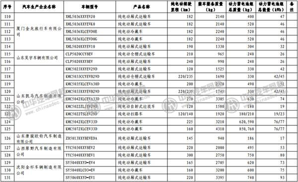 工信部發(fā)布《免征車輛購置稅的新能源汽車車型目錄》@m.p747qisn.cn