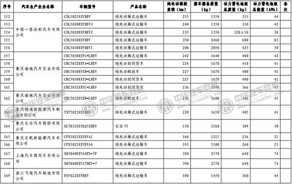 工信部發(fā)布《免征車輛購置稅的新能源汽車車型目錄》@m.p747qisn.cn