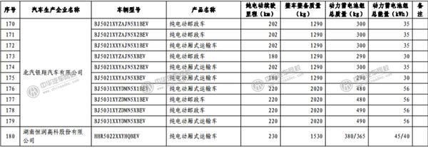 工信部發(fā)布《免征車輛購置稅的新能源汽車車型目錄》@m.p747qisn.cn