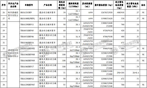 工信部發(fā)布《免征車輛購置稅的新能源汽車車型目錄》@m.p747qisn.cn