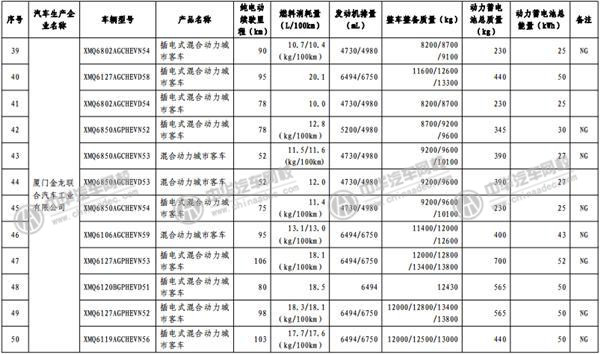 工信部發(fā)布《免征車輛購置稅的新能源汽車車型目錄》@m.p747qisn.cn