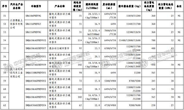 工信部發(fā)布《免征車輛購置稅的新能源汽車車型目錄》@m.p747qisn.cn