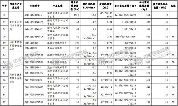 工信部發(fā)布《免征車輛購置稅的新能源汽車車型目錄》@m.p747qisn.cn