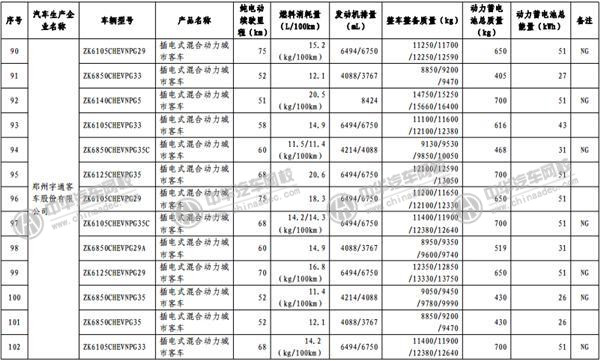 工信部發(fā)布《免征車輛購置稅的新能源汽車車型目錄》@m.p747qisn.cn