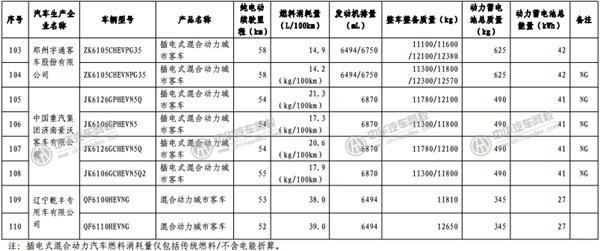 工信部發(fā)布《免征車輛購置稅的新能源汽車車型目錄》@m.p747qisn.cn