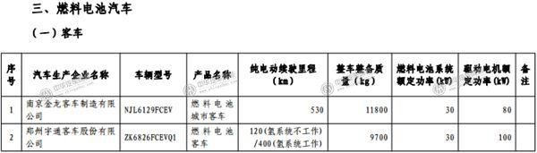 工信部發(fā)布《免征車輛購置稅的新能源汽車車型目錄》@m.p747qisn.cn