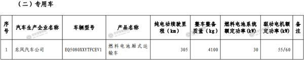 工信部發(fā)布《免征車輛購置稅的新能源汽車車型目錄》@m.p747qisn.cn