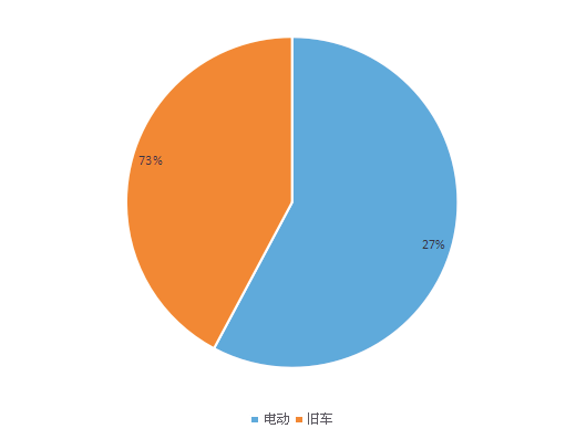 二手叉車交易活動數(shù)據(jù)報(bào)告@chinaadec.com