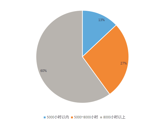 二手叉車交易活動數(shù)據(jù)報(bào)告@chinaadec.com