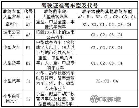 開車忘帶駕照是怎樣一種體驗？@chinaadec.com