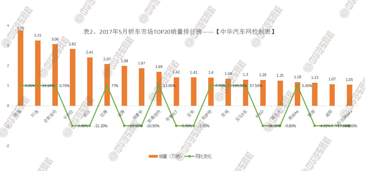 2017年5月汽車銷量排行榜@chinaadec.com