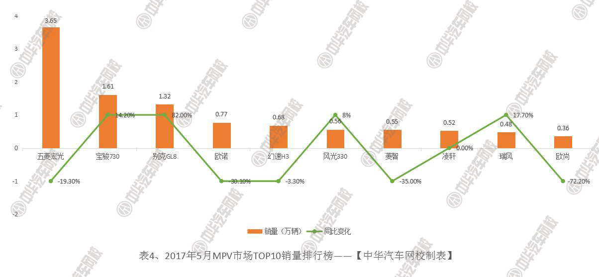 2017年5月汽車銷量排行榜@chinaadec.com