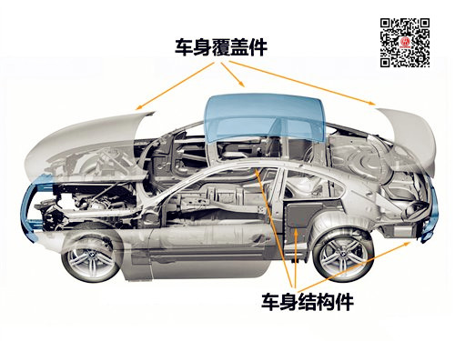 承載式車身與非承載式車身有什么區(qū)別？@chinaadec.com