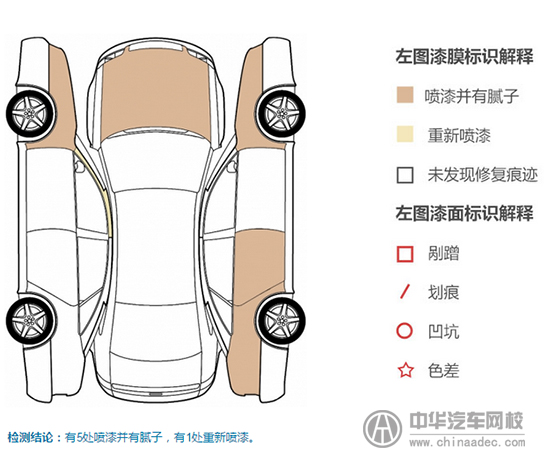 【二手車評估案例】2011款科魯茲@chinaadec.com