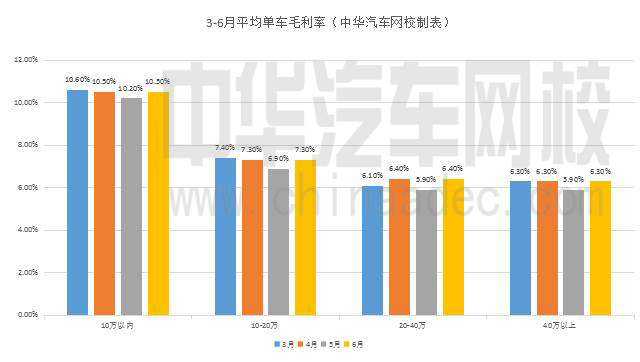 二手車企業(yè)經(jīng)營(yíng)需要通曉的四大率@chinaadec.com