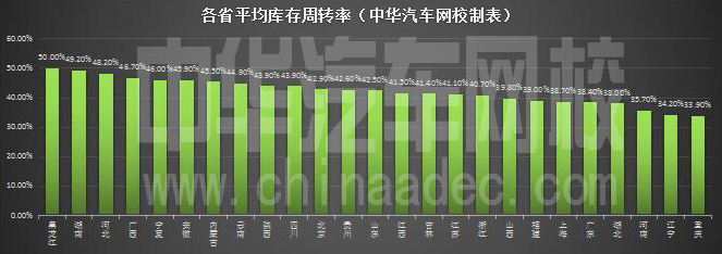 二手車企業(yè)經(jīng)營(yíng)需要通曉的四大率@chinaadec.com