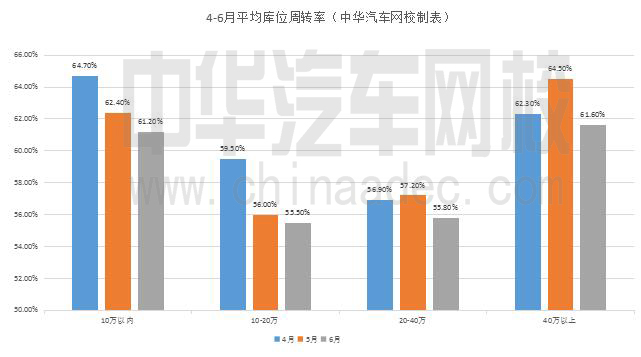 二手車企業(yè)經(jīng)營(yíng)需要通曉的四大率@chinaadec.com