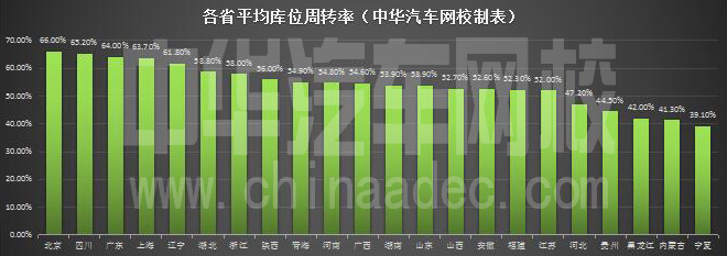 二手車企業(yè)經(jīng)營(yíng)需要通曉的四大率@chinaadec.com