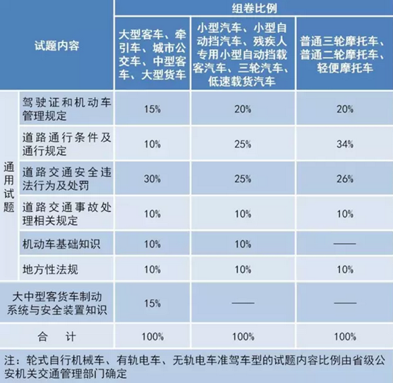 2017年最嚴駕考新規(guī)出爐，10月1日起實施！@chinaadec.com