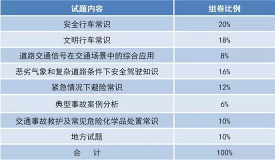 2017年最嚴駕考新規(guī)出爐，10月1日起實施！@chinaadec.com