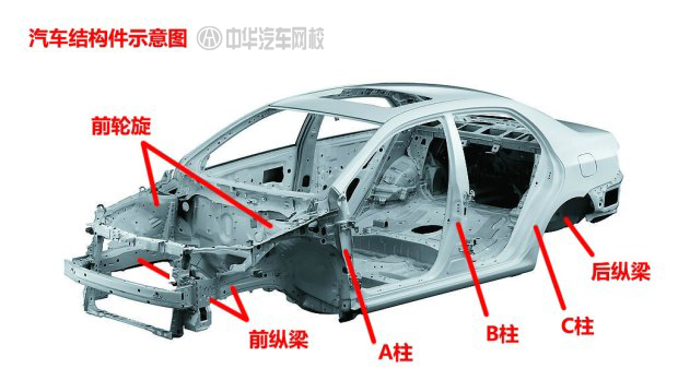 二手車評(píng)估師經(jīng)驗(yàn)談之車輛檢查重點(diǎn)總結(jié)@chinaadec.com