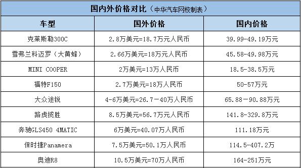 你可能買了輛假豪車，身價翻幾倍還有人買！@chinaadec.com