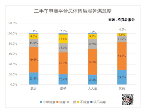 二手車電商消費者報告：成交價格獲點贊 投訴聚焦三大問題@chinaadec.com