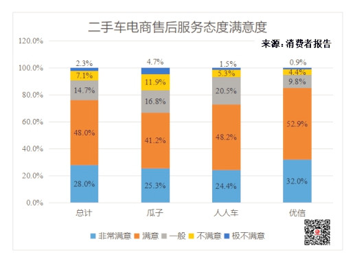 二手車電商消費者報告：成交價格獲點贊 投訴聚焦三大問題@chinaadec.com