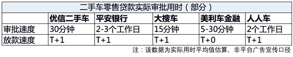 詳解：中國二手車金融經(jīng)銷商滿意度報告@chinaadec.com