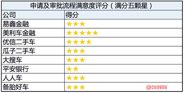 詳解：中國二手車金融經(jīng)銷商滿意度報告@chinaadec.com