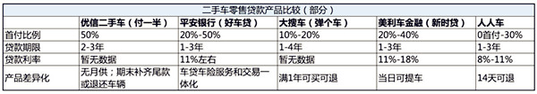 詳解：中國二手車金融經(jīng)銷商滿意度報告@chinaadec.com