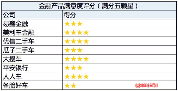 詳解：中國二手車金融經(jīng)銷商滿意度報告@chinaadec.com