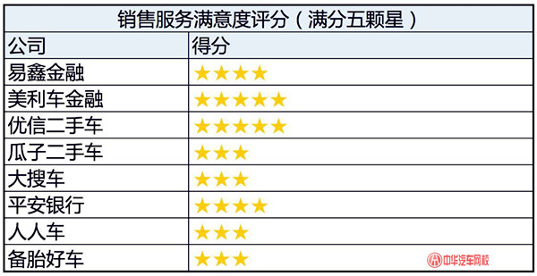 詳解：中國二手車金融經(jīng)銷商滿意度報告@chinaadec.com