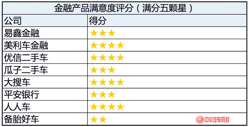 詳解：中國二手車金融經(jīng)銷商滿意度報告@chinaadec.com