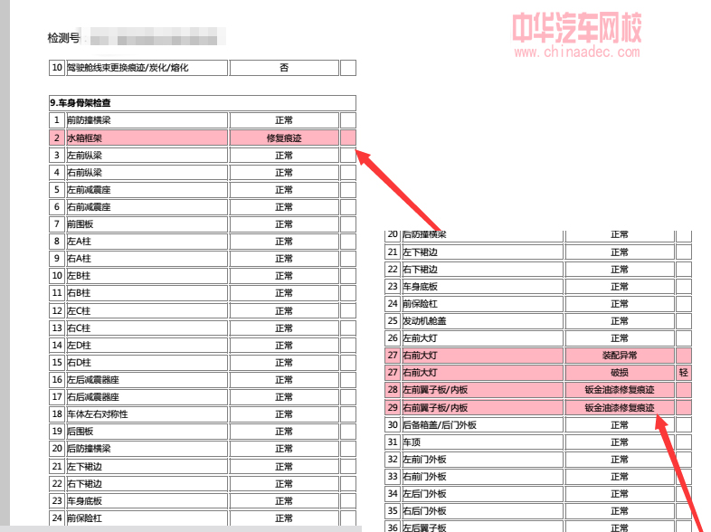 什么情況？二手車記錄慘不忍睹，實車卻沒問題@chinaadec.com