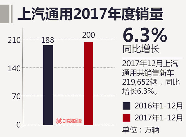 2017年汽車總銷量最終排名 上汽大眾再次奪冠@chinaadec.com