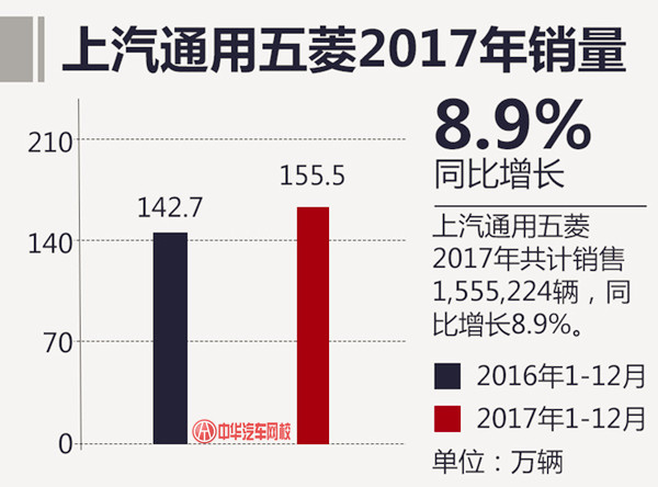 2017年汽車總銷量最終排名 上汽大眾再次奪冠@chinaadec.com