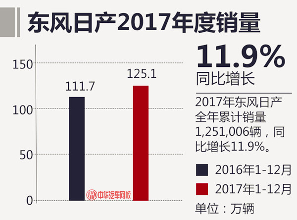 2017年汽車總銷量最終排名 上汽大眾再次奪冠@chinaadec.com