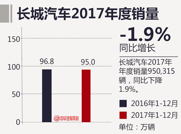 2017年汽車總銷量最終排名 上汽大眾再次奪冠@chinaadec.com