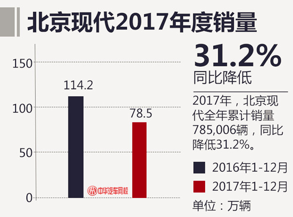 2017年汽車總銷量最終排名 上汽大眾再次奪冠@chinaadec.com