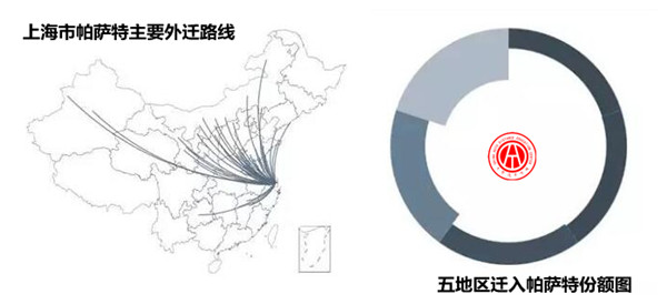 2017年帕薩特二手車交易分析報告@chinaadec.com