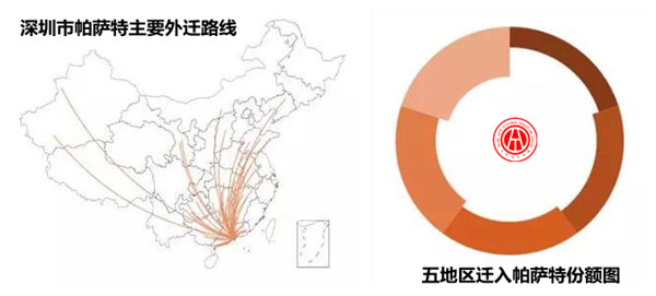 2017年帕薩特二手車交易分析報告@chinaadec.com