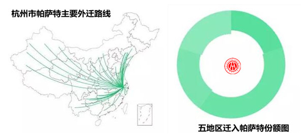 2017年帕薩特二手車交易分析報告@chinaadec.com