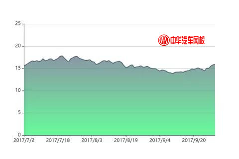 2017年帕薩特二手車交易分析報告@chinaadec.com