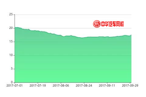 2017年帕薩特二手車交易分析報告@chinaadec.com