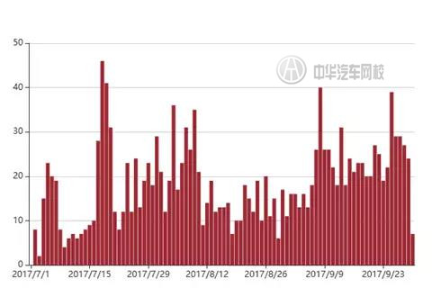 2017年帕薩特二手車交易分析報告@chinaadec.com