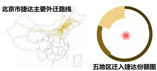 2017年捷達(dá)二手車交易分析報告@chinaadec.com