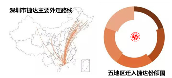 2017年捷達(dá)二手車交易分析報告@chinaadec.com